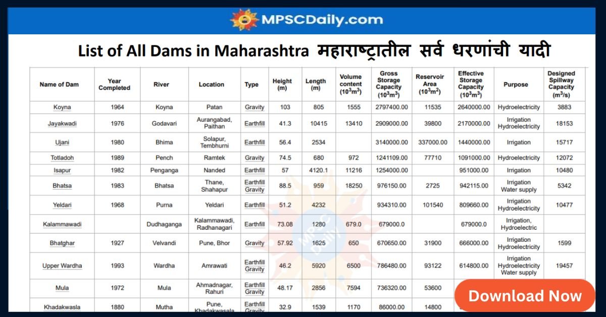 List of All dams in Maharashtra pdf download