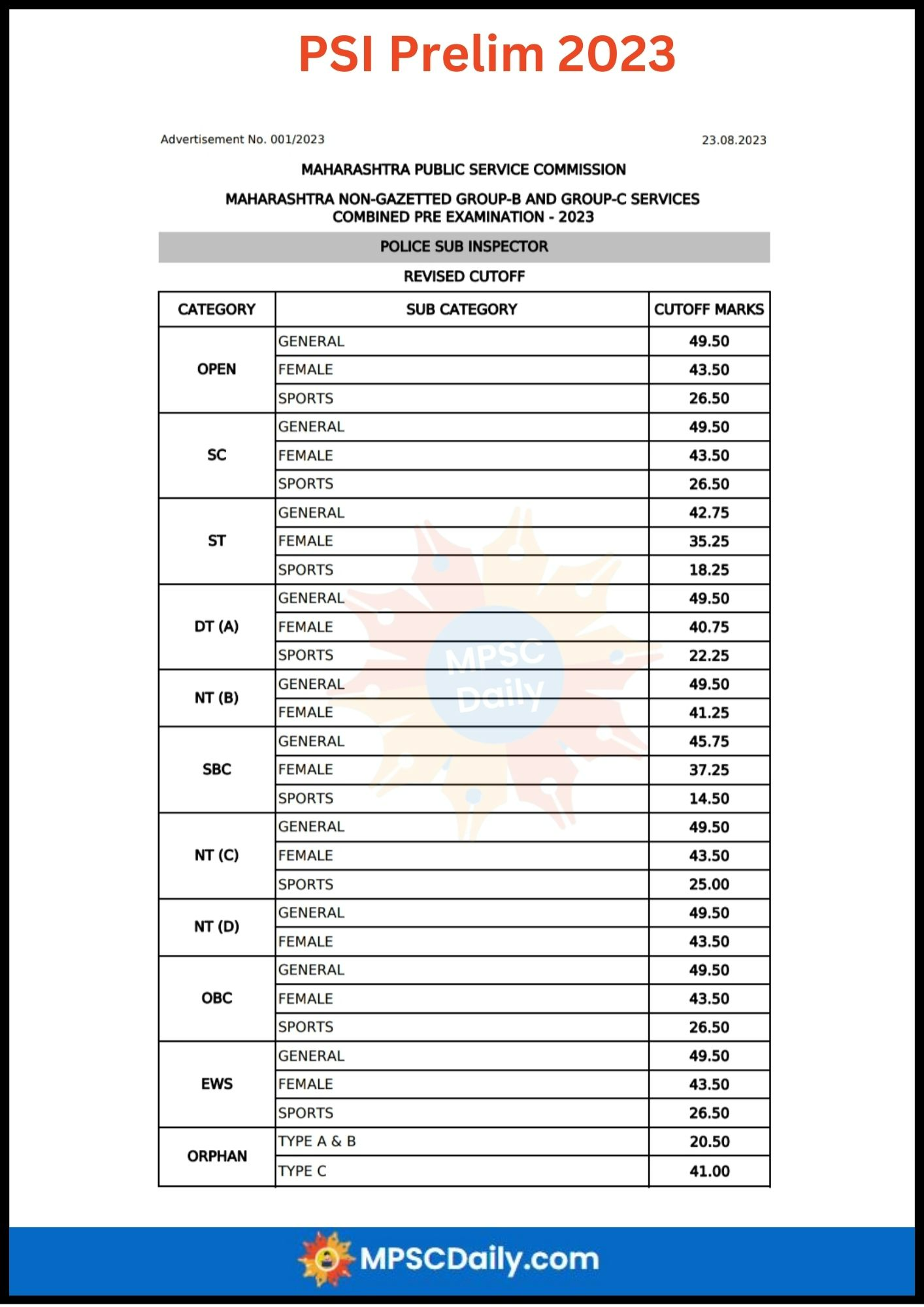 MPSC PSI Prelims Cut Off 2023 MPSC PSI Prelims Cut Off 2023