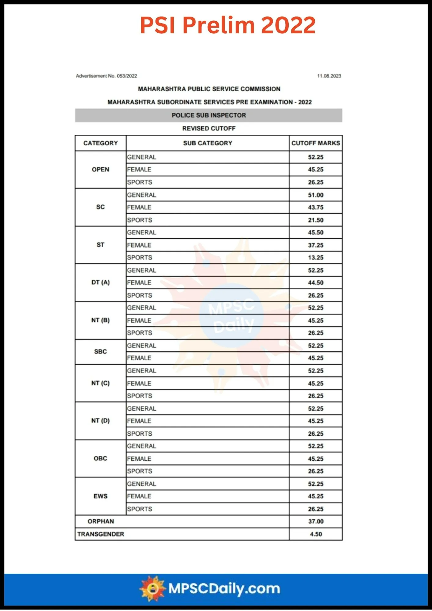 MPSC PSI Prelims Cut Off 2022 MPSC PSI Prelims Cut Off 2022