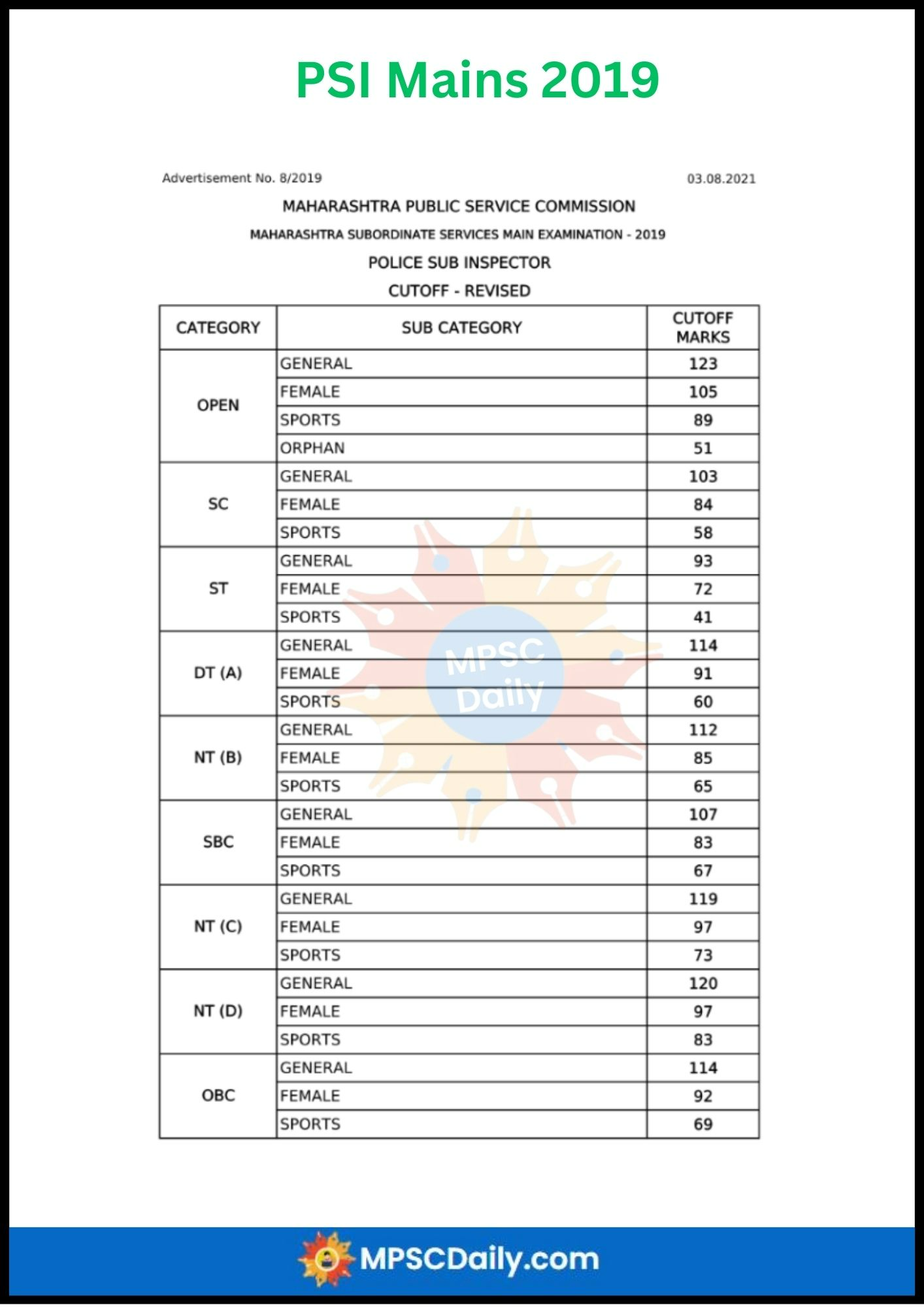 MPSC PSI Mains Cut Off 2019 MPSC PSI Mains Cut Off 2019