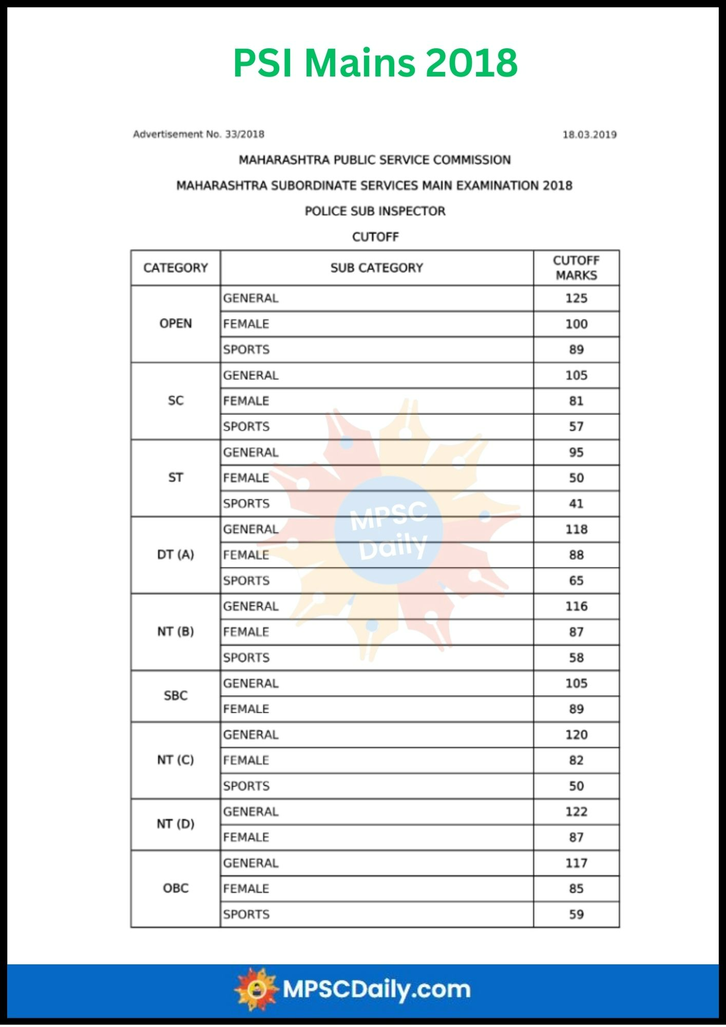 MPSC PSI Mains Exams Cut Off 2018 MPSC PSI Mains Exams Cut Off 2018