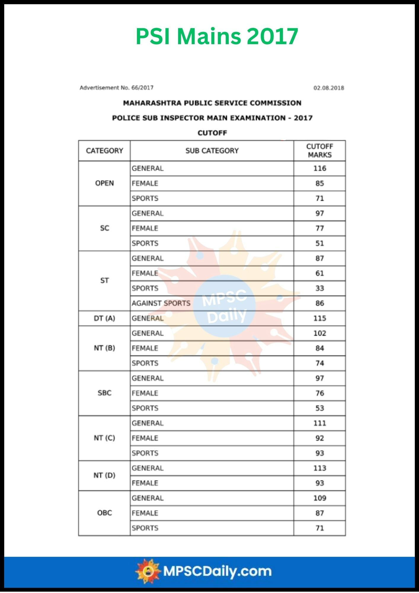 MPSC PSI Mains Exams Cut Off 2017 MPSC PSI Mains Exams Cut Off 2017