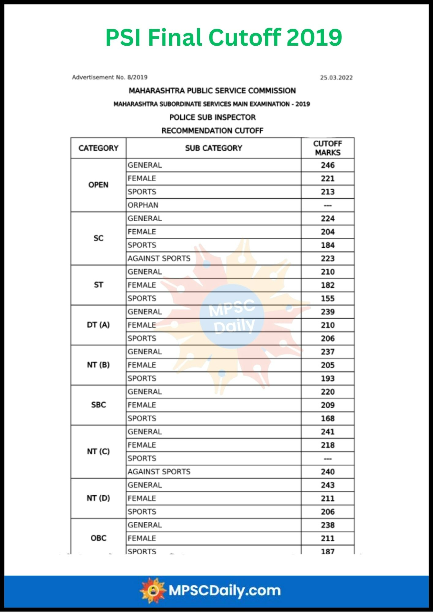 MPSC PSI Final Cut Off 2019 MPSC PSI Final Cut Off 2019