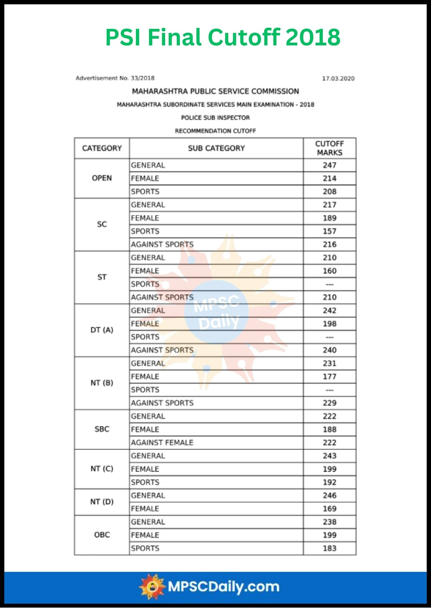 MPSC PSI Final Cut Off 2018 MPSC PSI Final Cut Off 2018