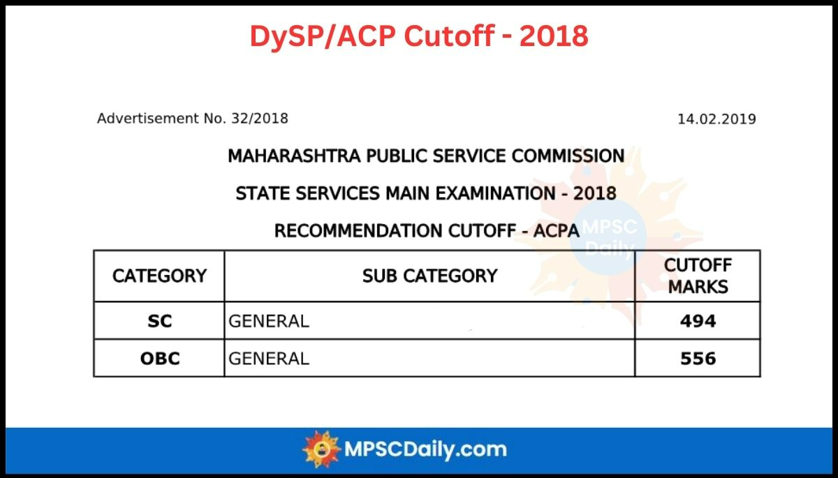MPSC DYSP Cutoff 2018 MPSC DYSP Cutoff 2018