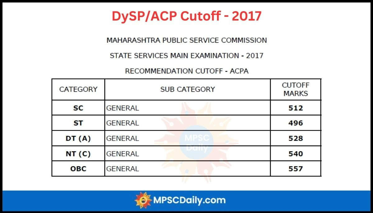 MPSC DYSP Cutoff 2017 MPSC DYSP Cutoff 2017