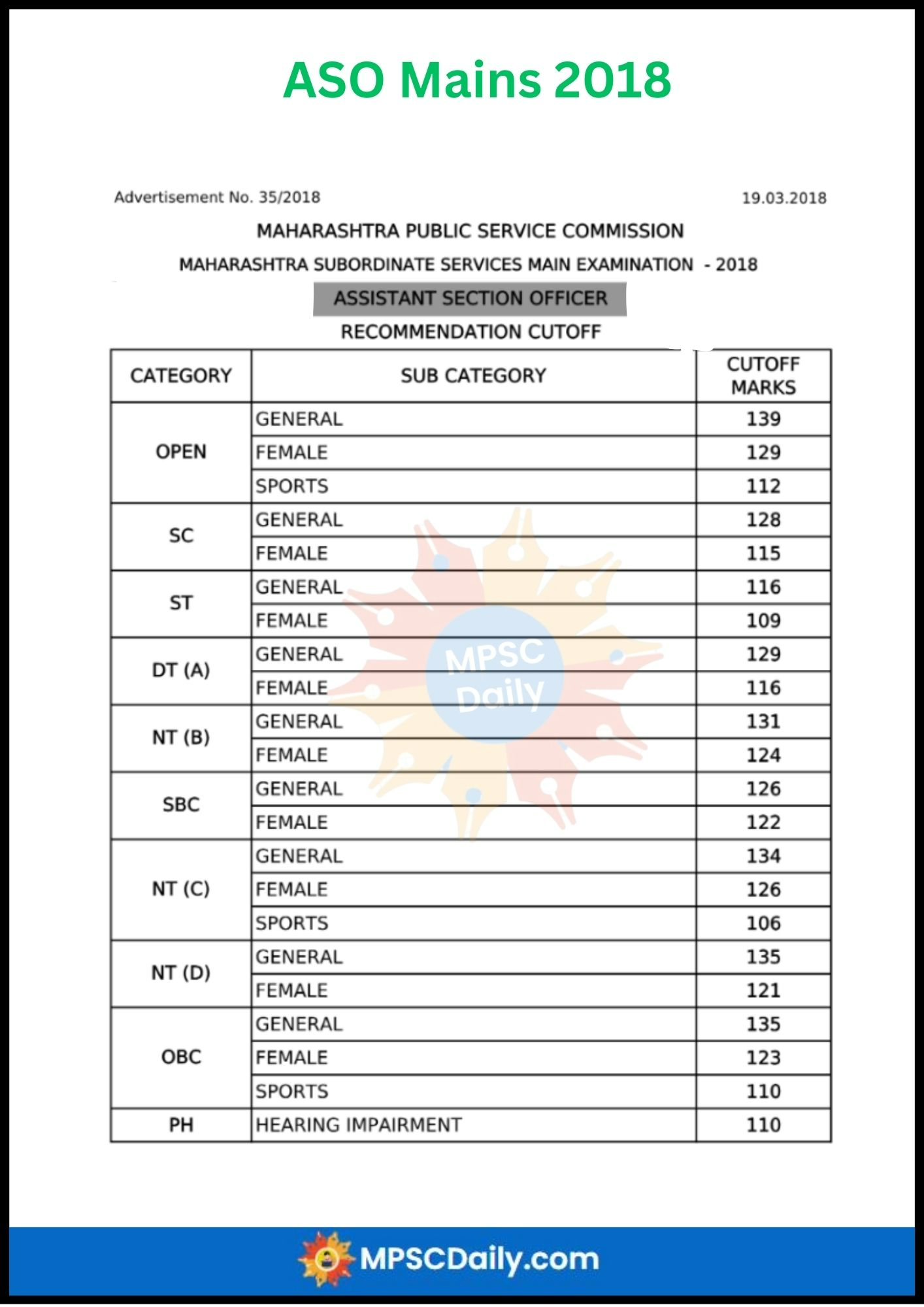 MPSC ASO Mains Cut Off 2018 MPSC ASO Mains Cut Off 2018