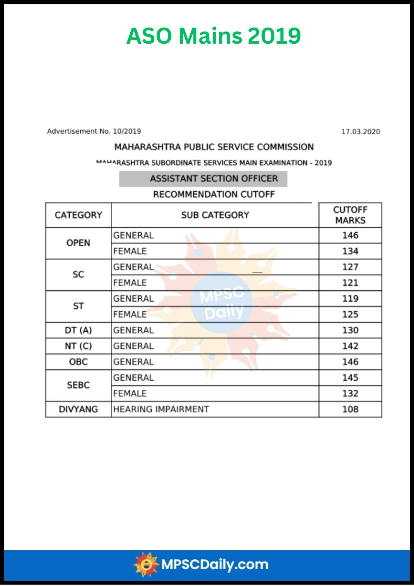 MPSC ASO Mains Cut Off 2019 MPSC ASO Mains Cut Off 2019