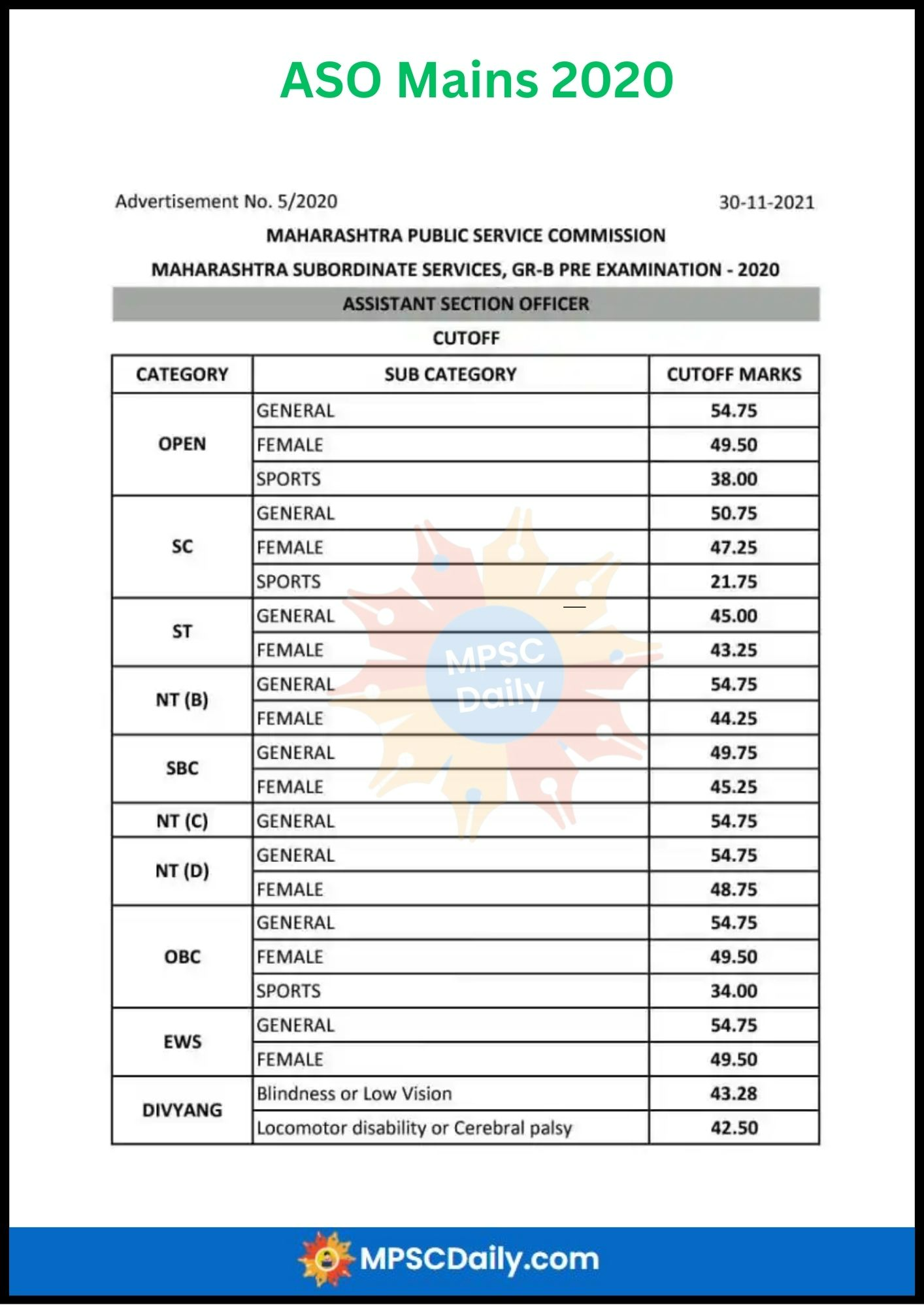MPSC ASO Mains Cut Off 2020 MPSC ASO Mains Cut Off 2020