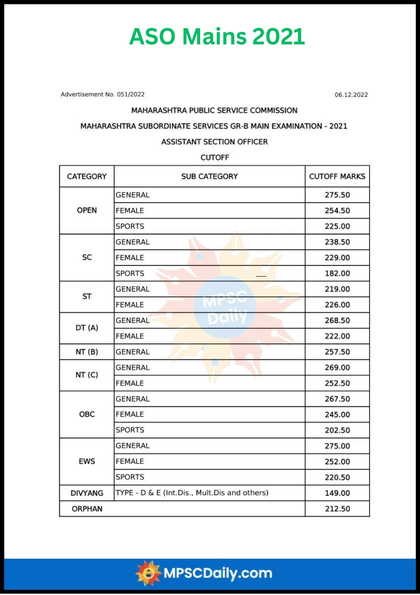 MPSC ASO Prelims Cut Off 2021 MPSC ASO Prelims Cut Off 2021