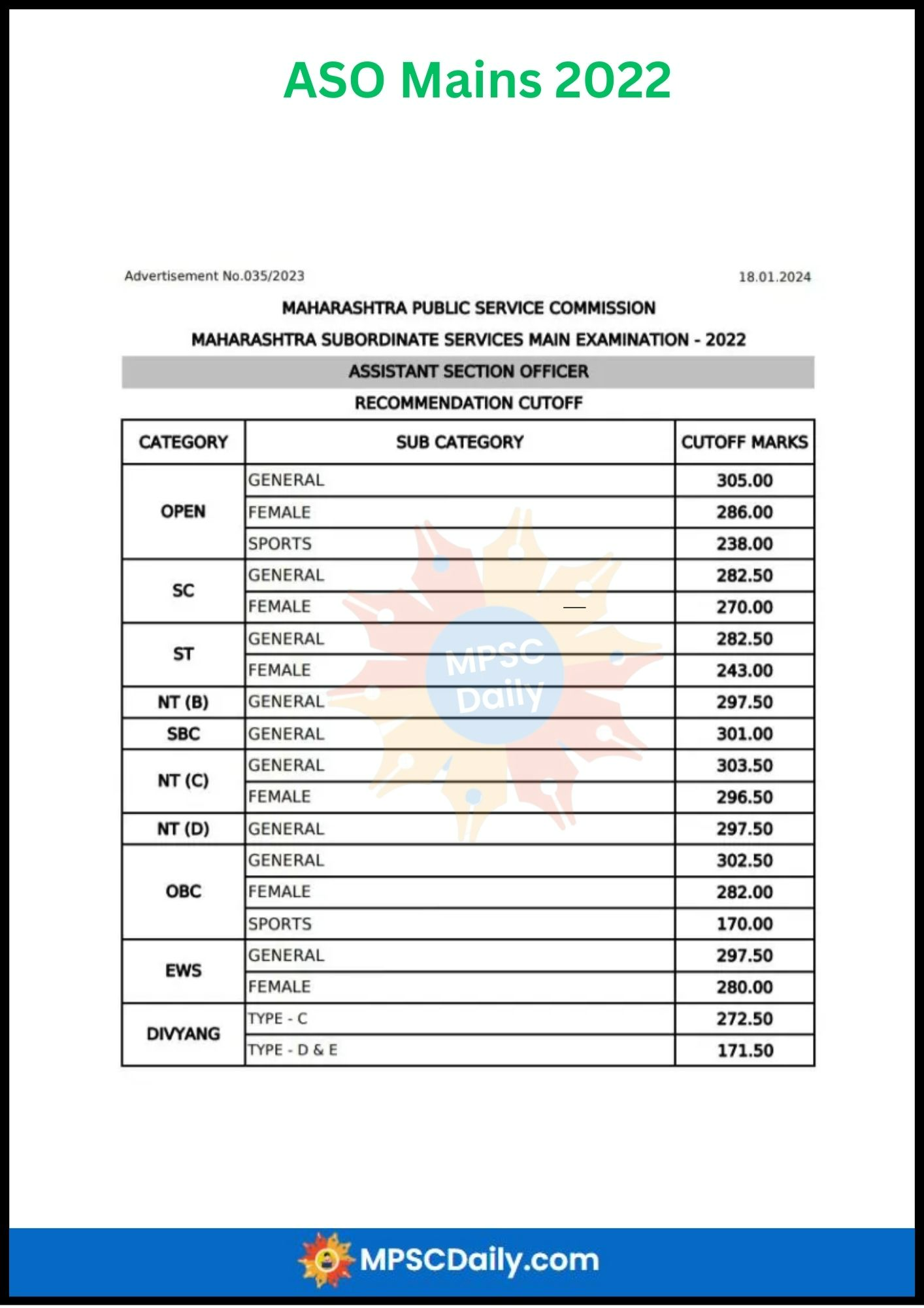 MPSC ASO Mains Cut Off 2022 MPSC ASO Mains Cut Off 2022