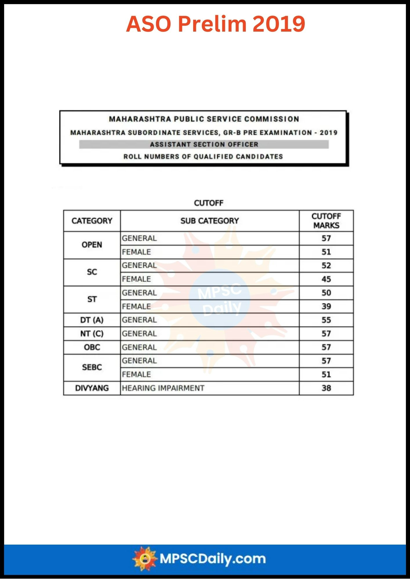 MPSC ASO Prelim Exams Cut Off 2019 MPSC ASO Prelim Exams Cut Off 2019