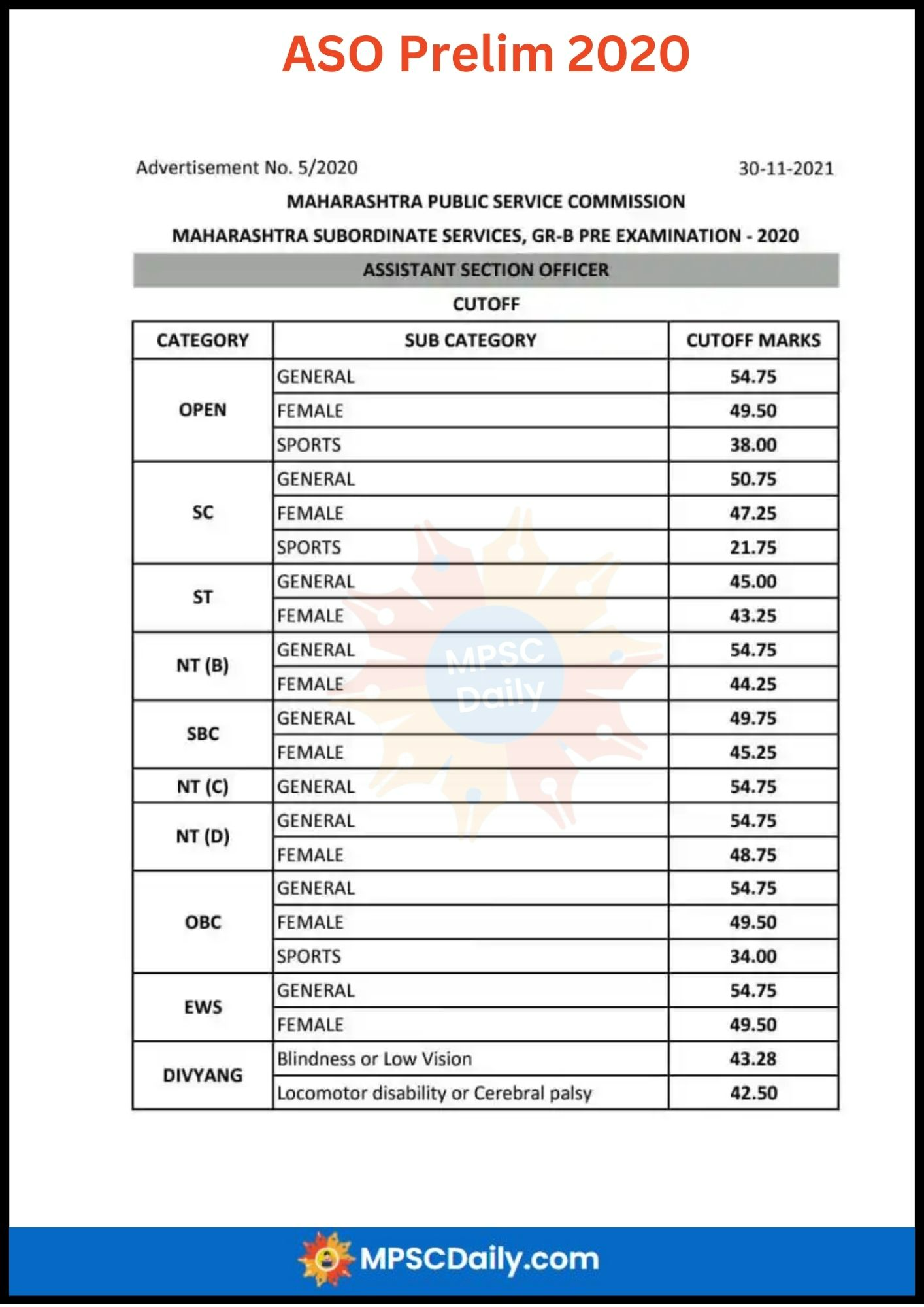 MPSC ASO Prelims Cut Off 2020 MPSC ASO Prelims Cut Off 2020