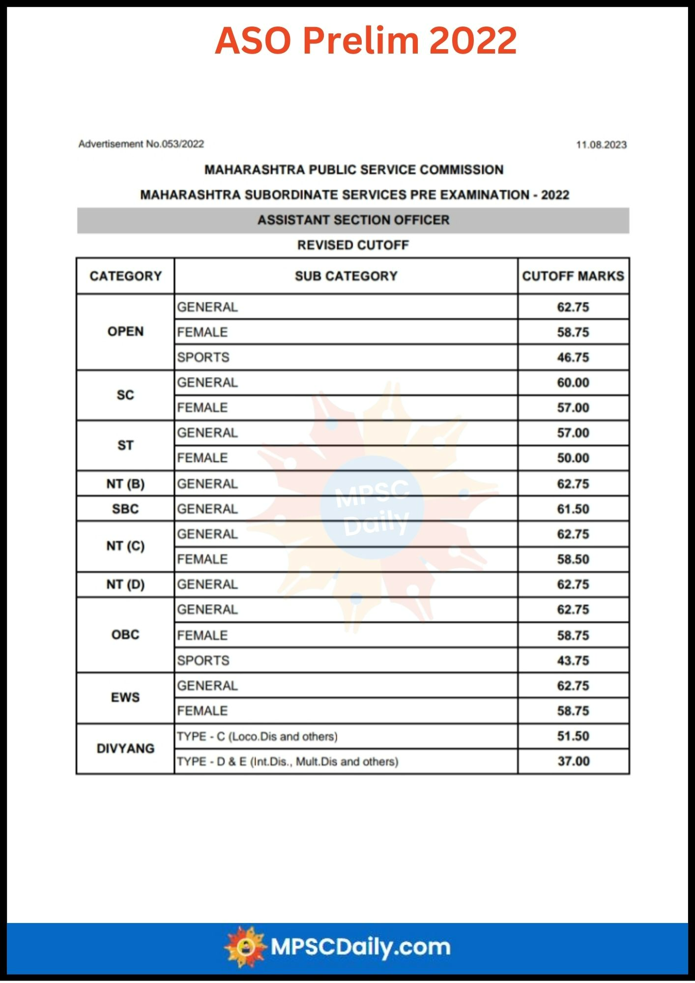 MPSC ASO Prelims Cut Off 2022 MPSC ASO Prelims Cut Off 2022