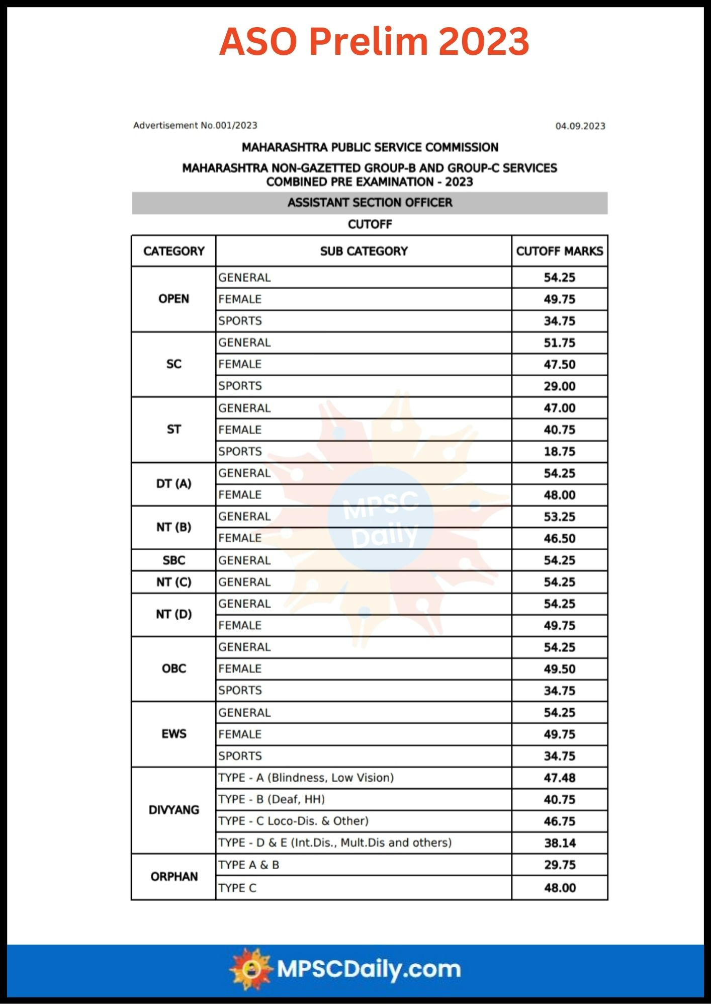 MPSC ASO Prelims Cut Off 2023 MPSC ASO Prelims Cut Off 2023